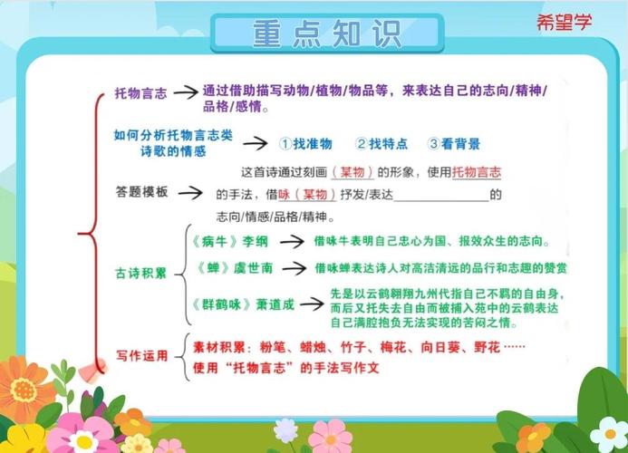 诗歌大纲如何构建？-图1