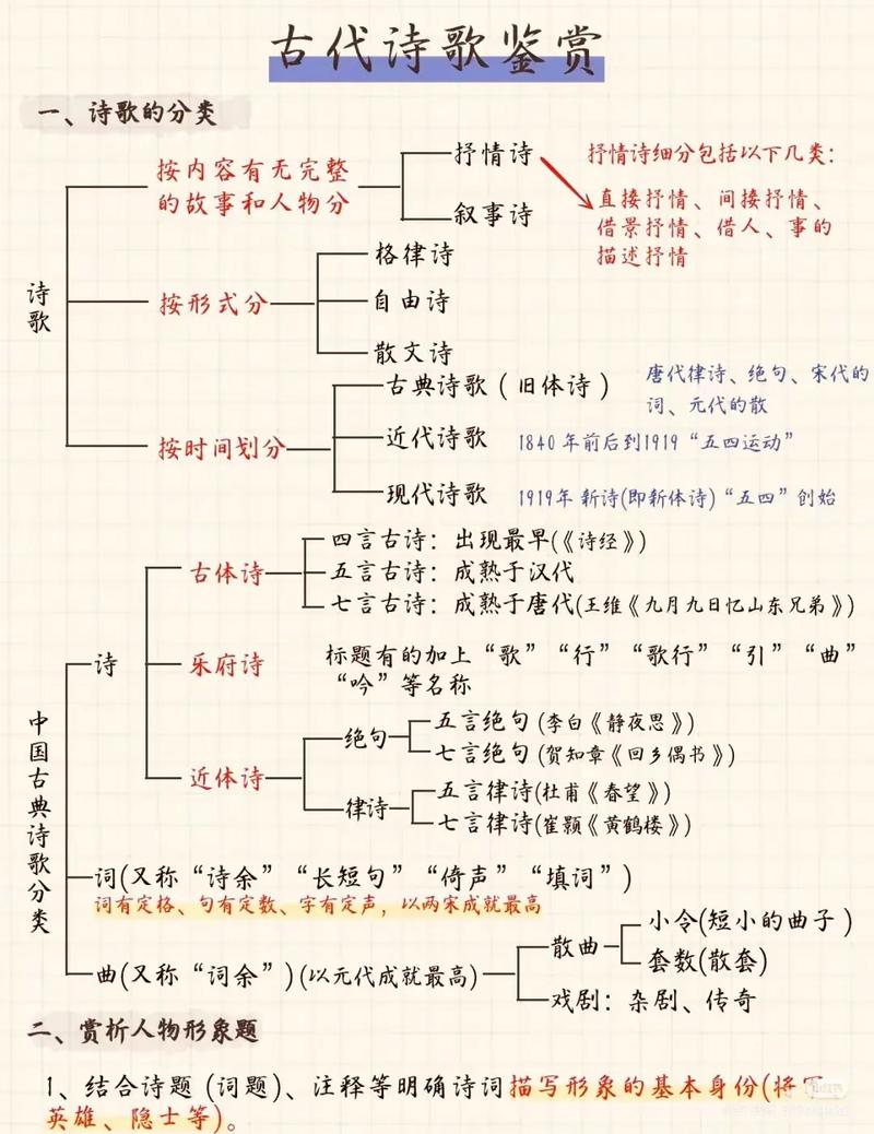 中国古代诗歌如何分？-图1