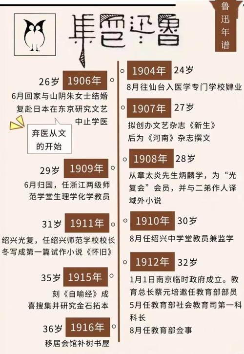 鲁迅时间名言，如何读懂其深意？-图3