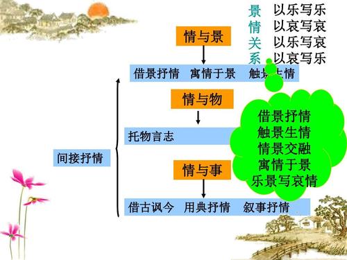 诗歌抒情手法有哪些常见类型?-图3 诗歌抒情手法有哪些常见类型?-图3