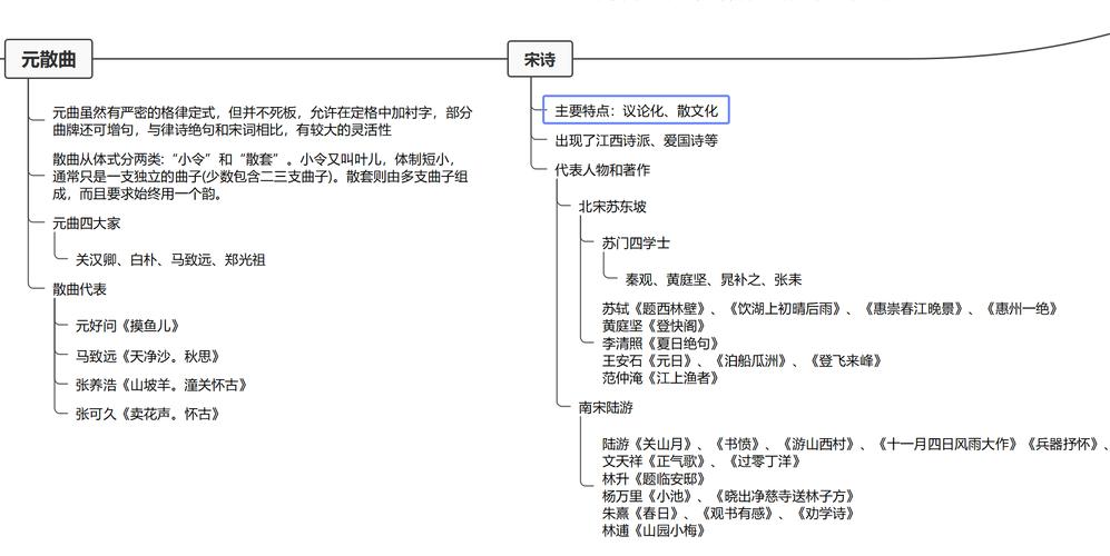 我国诗歌发展脉络如何？-图1