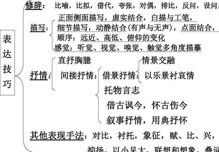 诗歌表达技巧究竟有哪些？如何快速掌握？-图1