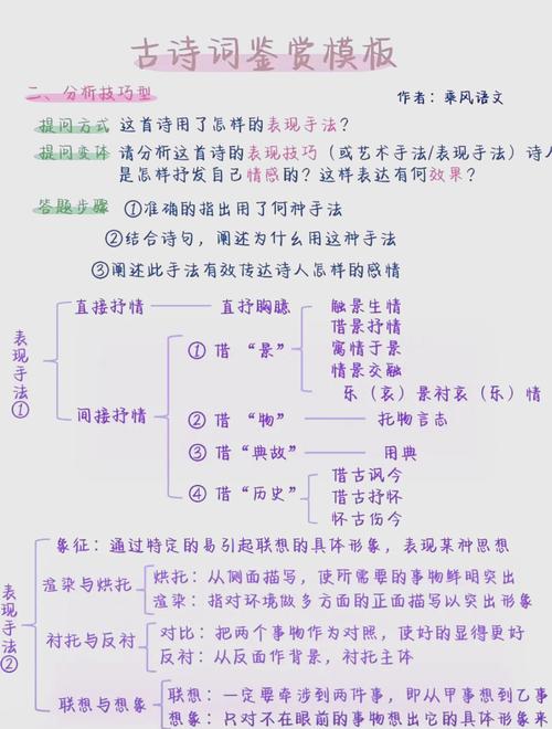 如何鉴赏诗歌？-图2