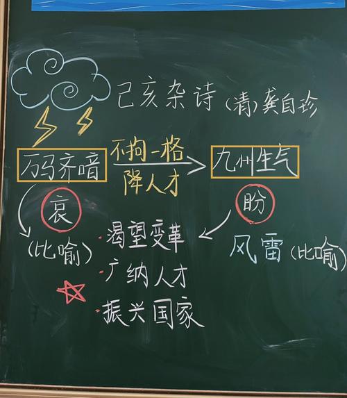 诗歌板书，如何凝练诗意？-图1