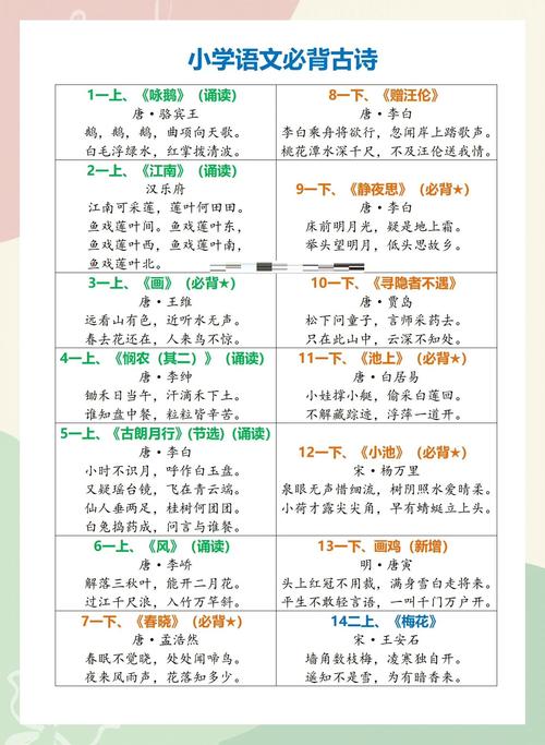古代诗歌技巧有哪些奥秘？-图2